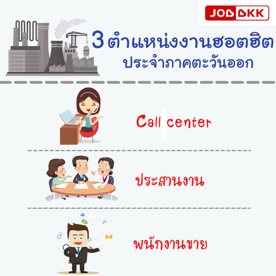 หางาน,สมัครงาน,งาน,3 ตำแหน่งงานฮอตฮิต ประจำภาคตะวันออก