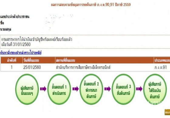 หางาน,สมัครงาน,งาน,ทำไม!! คืนภาษีช้า ถ้าไม่ผูก 'พร้อมเพย์'