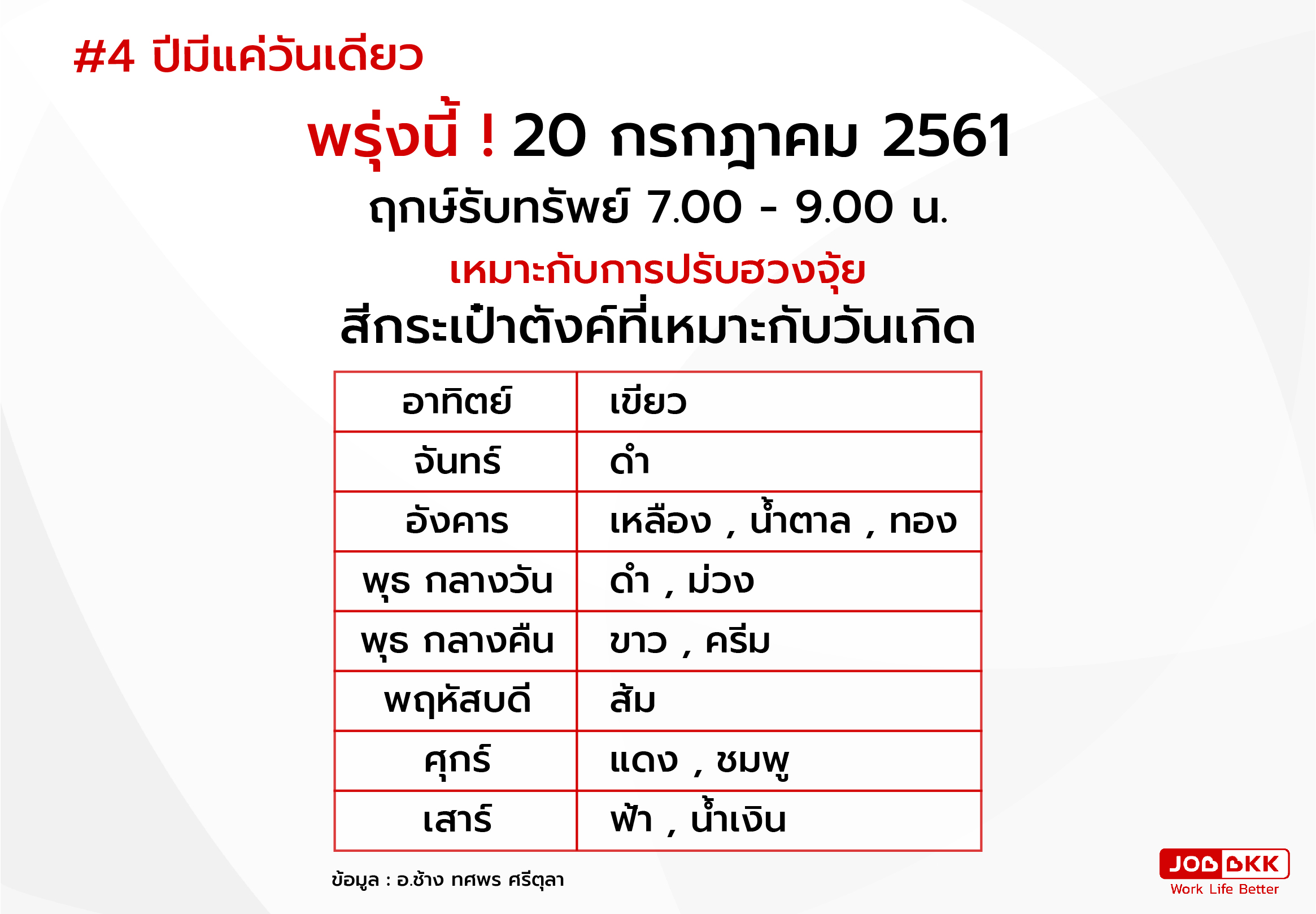 หางาน,สมัครงาน,งาน,อ.ช้างแนะ 4 ปีมีครั้งเดียว ฤกษ์รับทรัพย์ ปรับฮวงจุ้ยยังไงได้บ้าง ? 